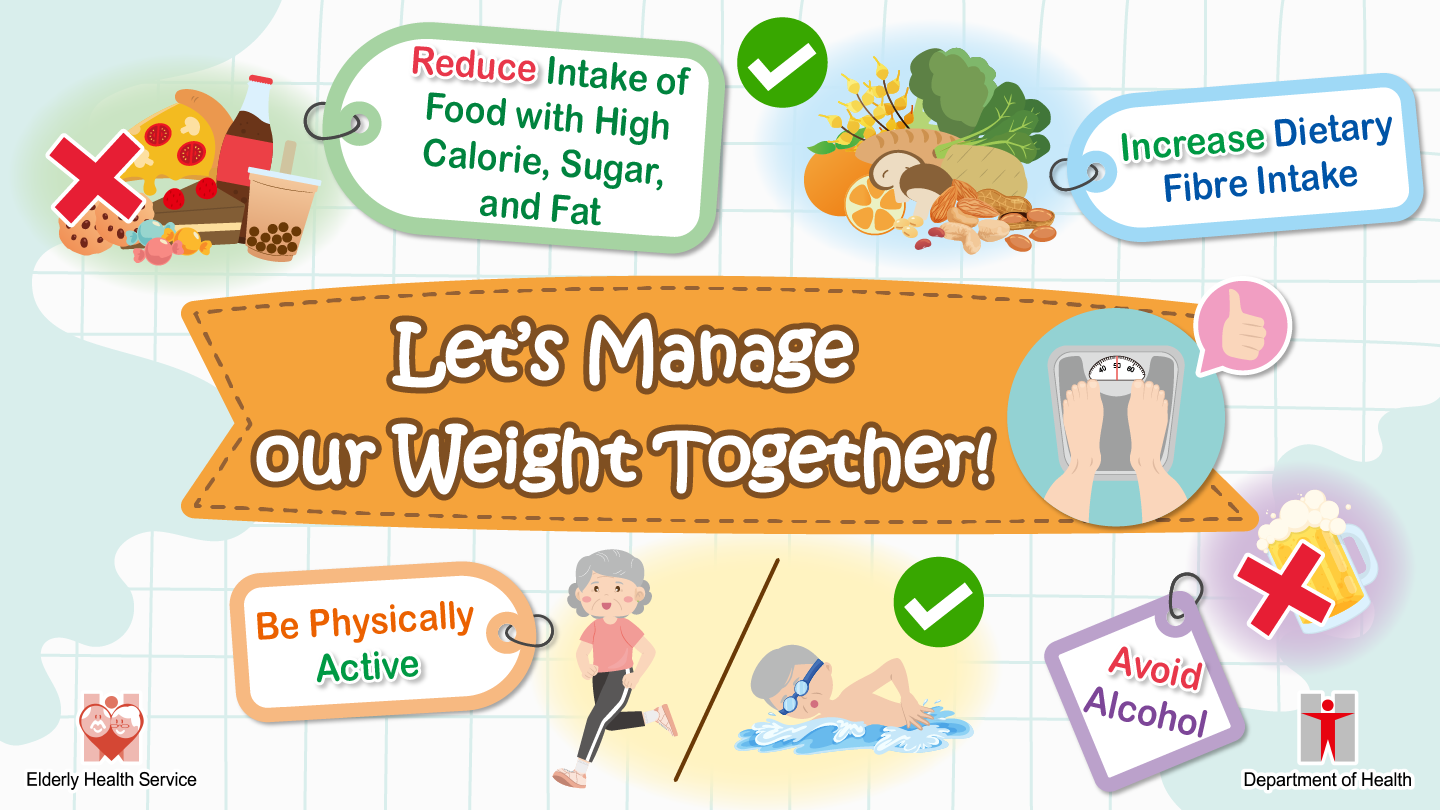 March Theme 1 Let's Manage our Weight Together!